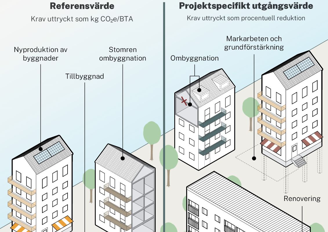 Olika plan för olika hus